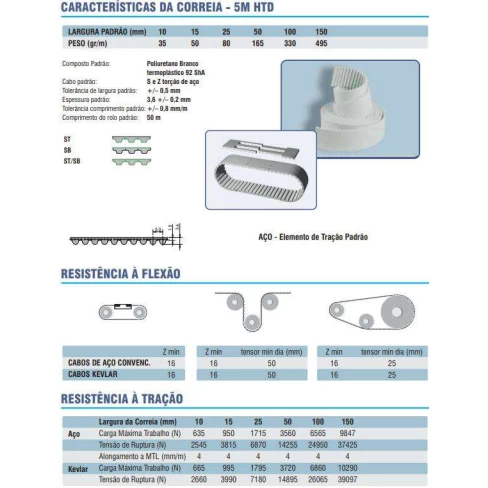 CS.OE 5M X 25MM 100 PU/AÇO