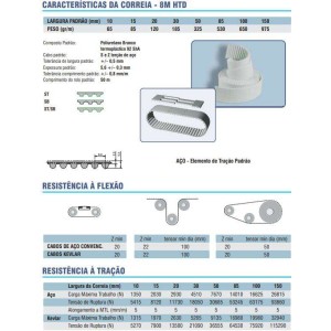 CS.OE 8M X 100MM 400 UNIBELT PU/AÇO