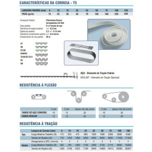 CS.OE T5 X 16MM 063 STEIGENTECH PU/AÇO M.